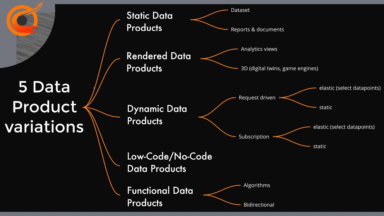 Explain Data Product in 8 Minutes with practical examples