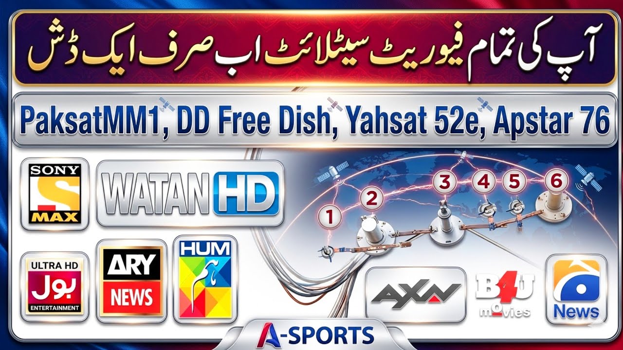 Large Multi Setup All Best Satellite Ok 😲 , paksatmm1, apstar 76,and More Satellite, paksatmm1,ptv 