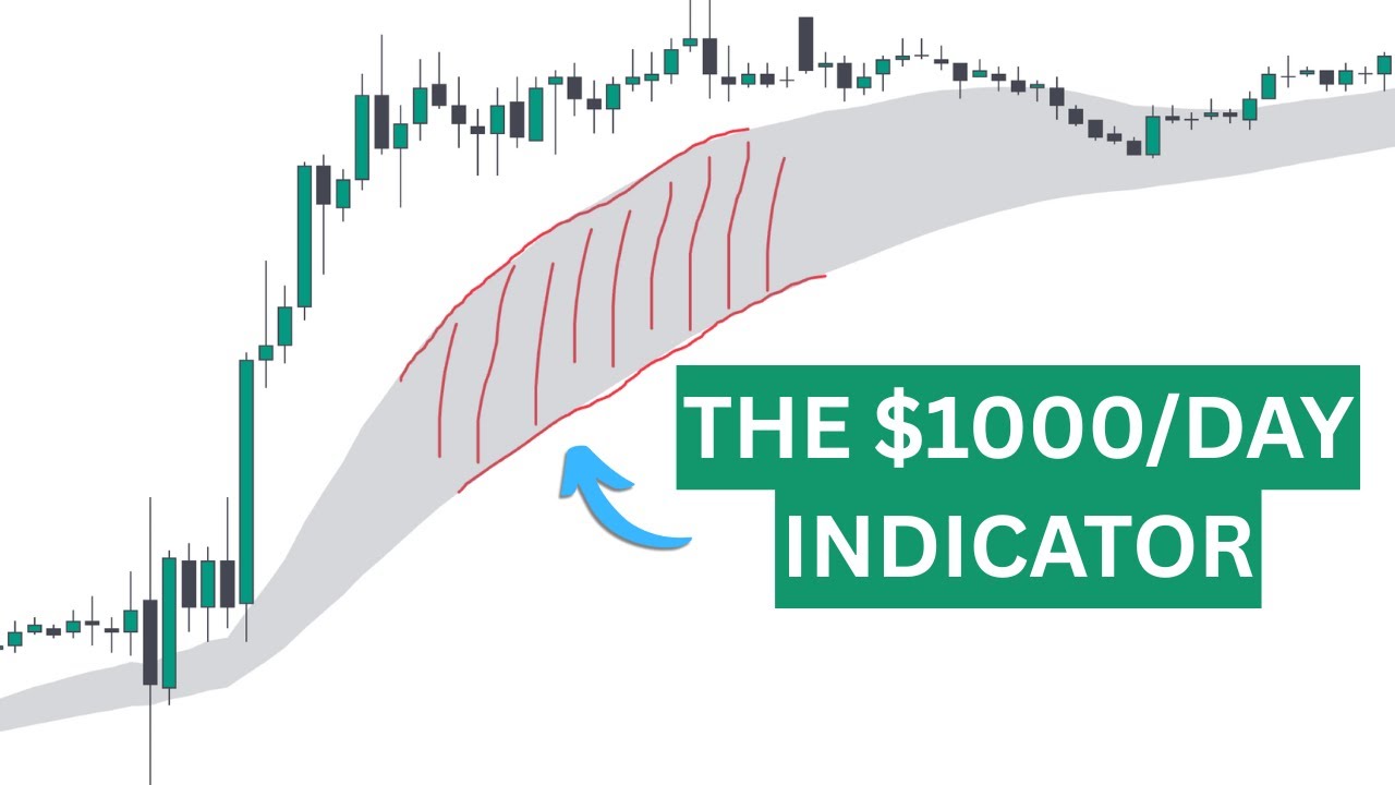 How I stopped losing trades with this &ldquo;perfect&rdquo; indicator ($1k/day cheatcode)