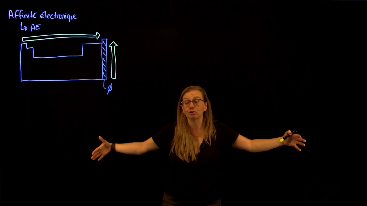 Affinité électronique et électronégativité