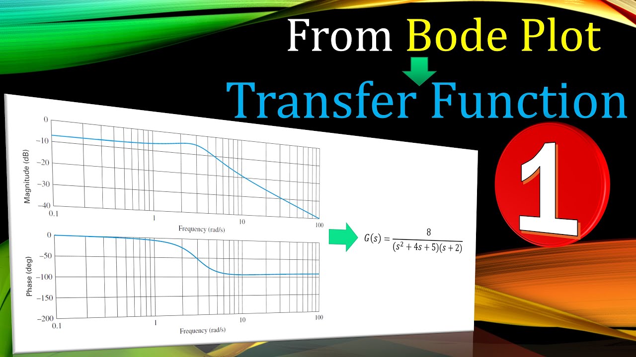 Deriving the Transfer Function from Bode Plot 💡 Example 1
