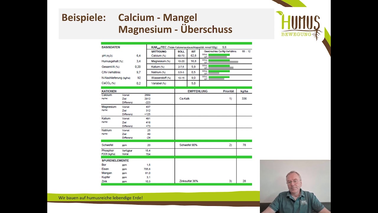 HUMUS Bewegung - Bodenuntersuchung nach Kinsey/Albrecht mit Hubert Stark