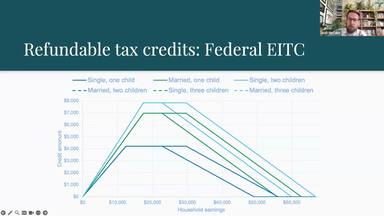 Family benefits in America: 2024 report card