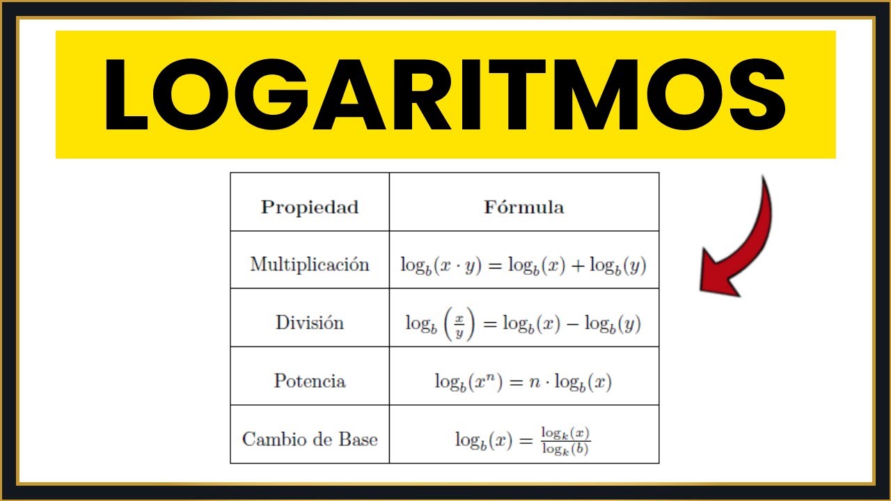 Domina LOGARITMOS en 10 minutos