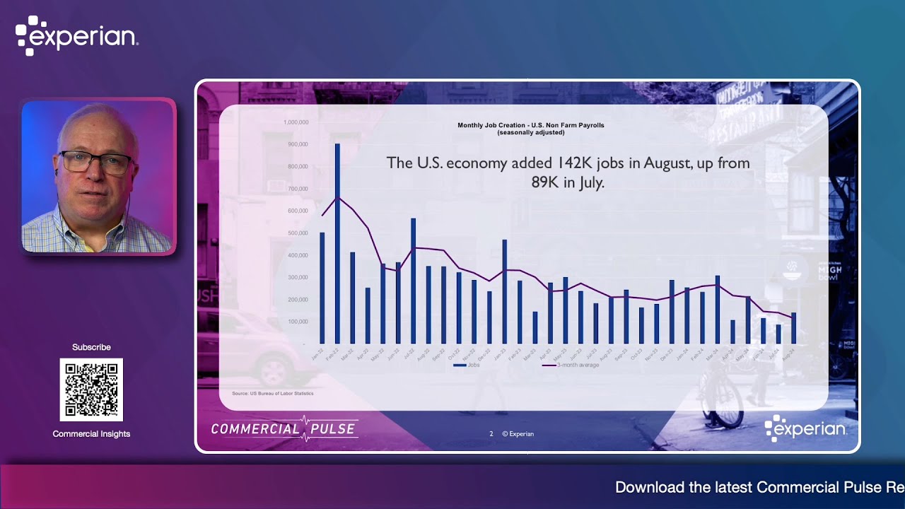 Women Business Ownership Takes Off | Commercial Pulse 10.1.24