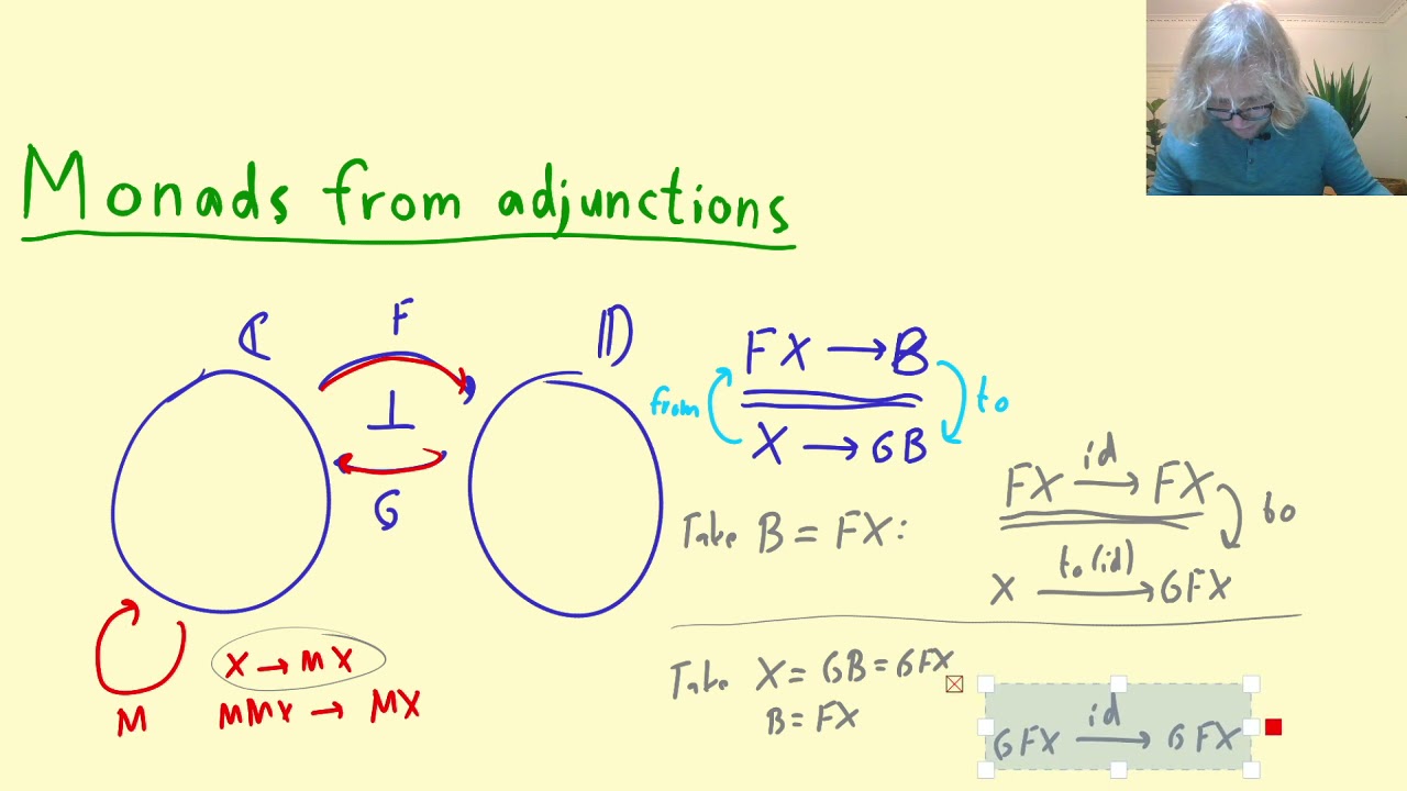 Monads from adjunctions