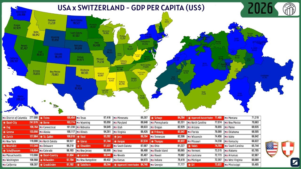 USA x SWITZERLAND - GDP PER CAPITA - (US$)