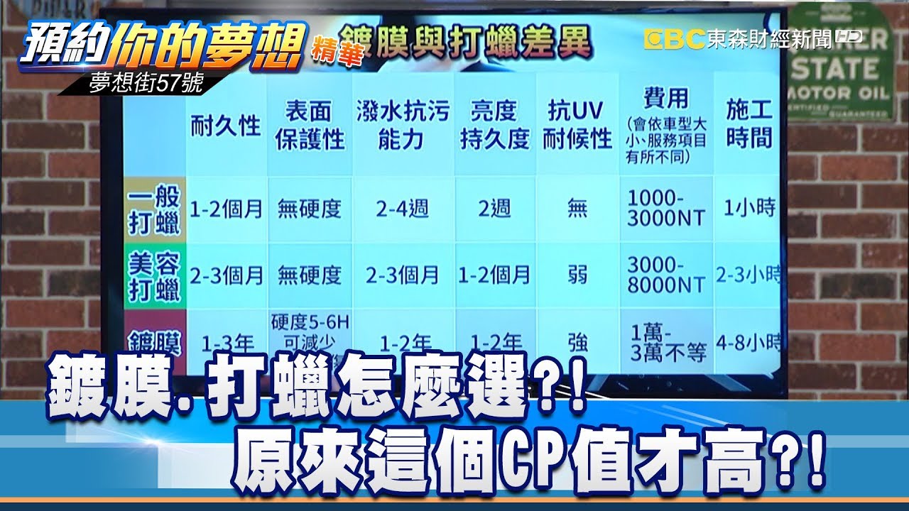鍍膜 打蠟怎麼選？！ 原來這個CP值才高？！ 《夢想街57號 預約你的夢想 精華篇》 20190408 李冠儀 陳俊霖 翁俊生 謝騰輝 程志熙