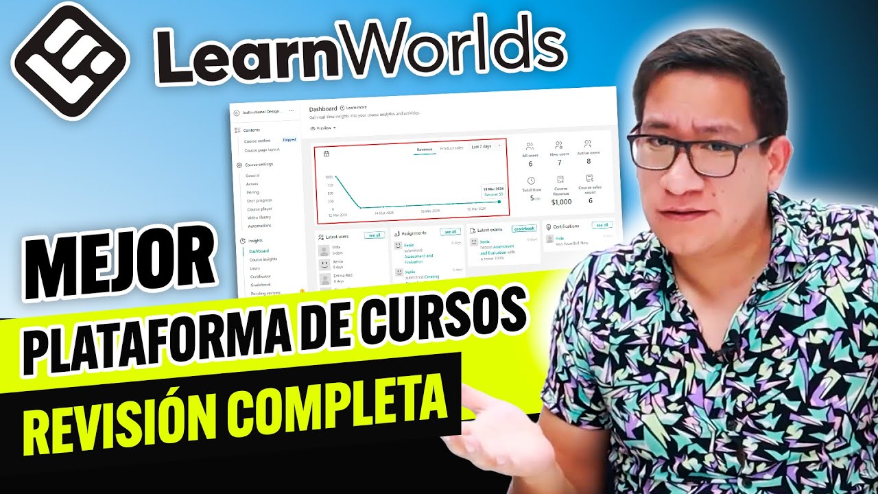 Pensé que sería como las demás… hasta que probé LearnWorlds