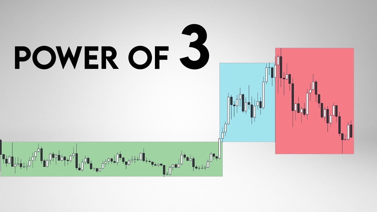 Accumulation &rarr; Manipulation &rarr; Distribution: Full Breakdown
