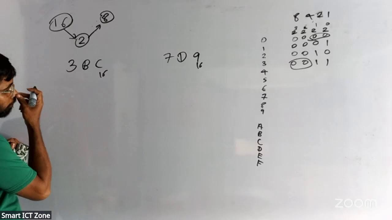 2027 A/L ICT - Unit 03 - Number Systems - Day 05