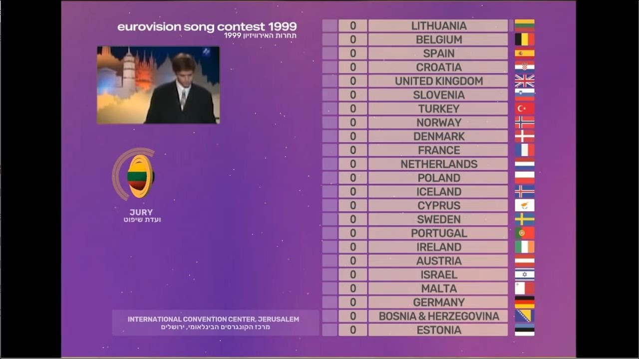 Eurovision 1999:  The one for big fans | Super-cut with animated scoreboard
