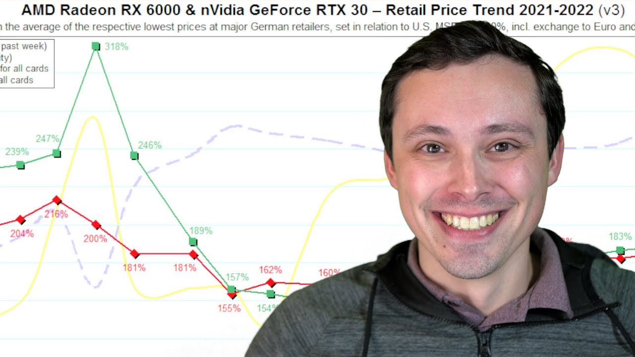 GPU Prices!!! (GOOD NEWS!!!)