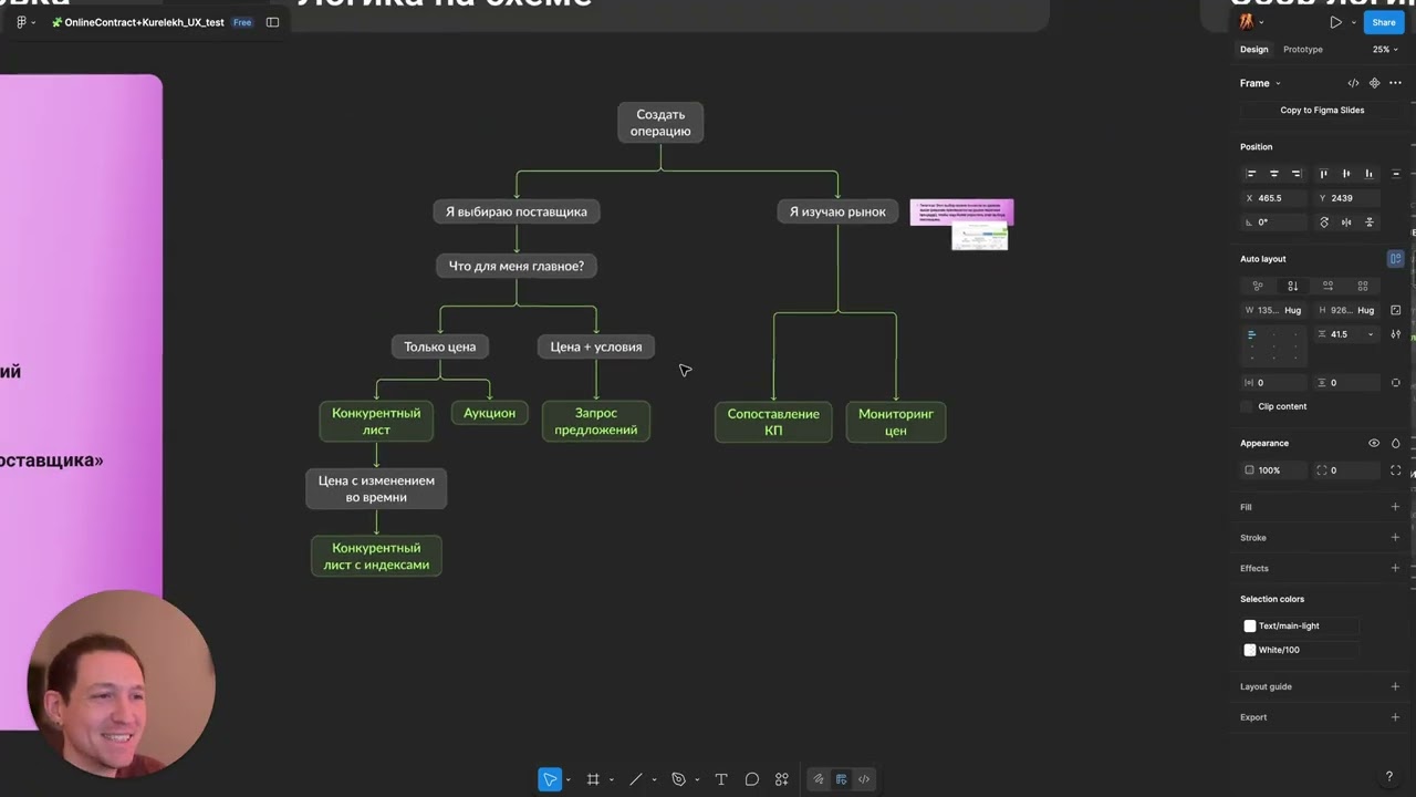 Пример решения тестового на UX и продуктовое мышление для дизайнеров