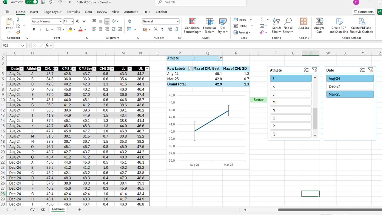 Determining meaningful change in tests scores