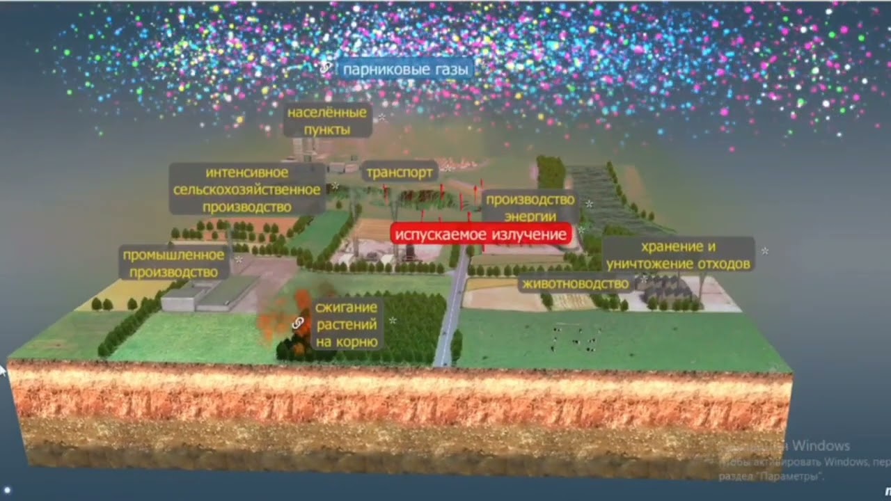 Парниковый эффект