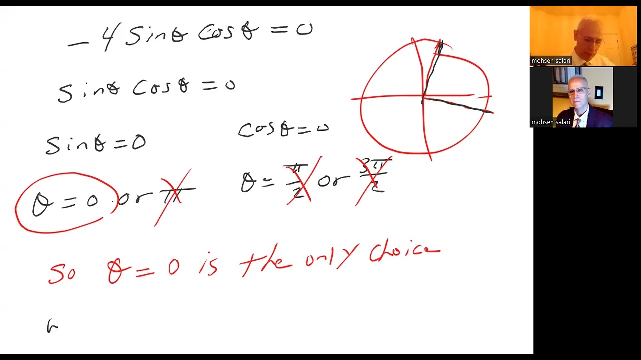Horizontal and Vertical Asymptotes of a Polar Curve