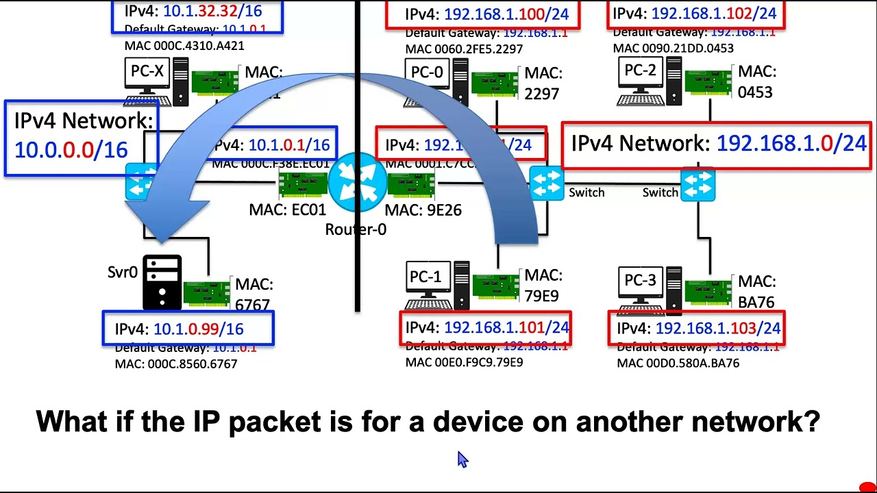 Ethernet: NIC-to-NIC
