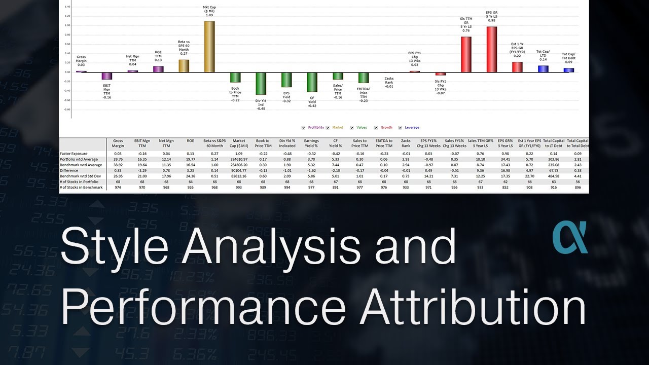 Style Analysis and Performance Attribution in Zacks Research System