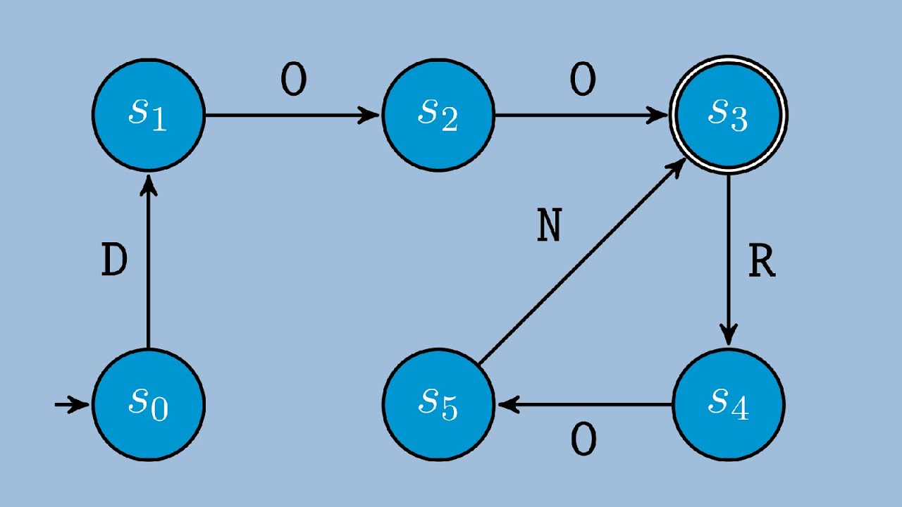 Endliche Automaten (Theoretische Informatik)