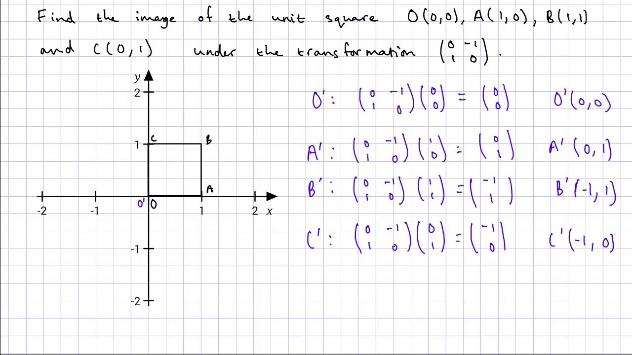 Transformation of the unit square
