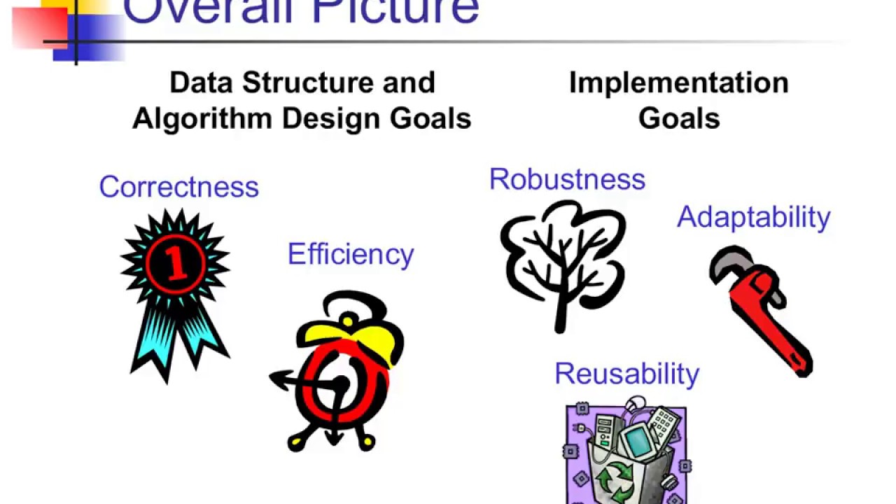 Algorithms and data structure