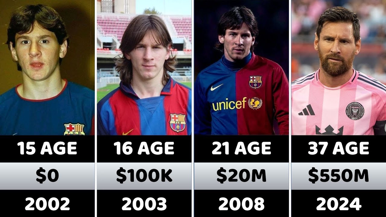 Lionel Messi Age, Salary, and Lifestyle The Billionaire Life of Messi