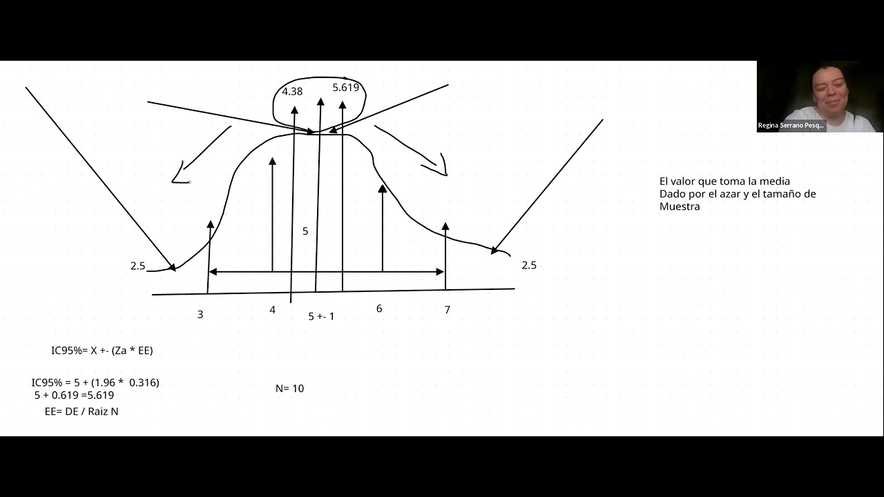 Búsquedas sistemáticas: IC95%: ¿Cómo interpretar la Certeza e Incertidumbre en Medicina?