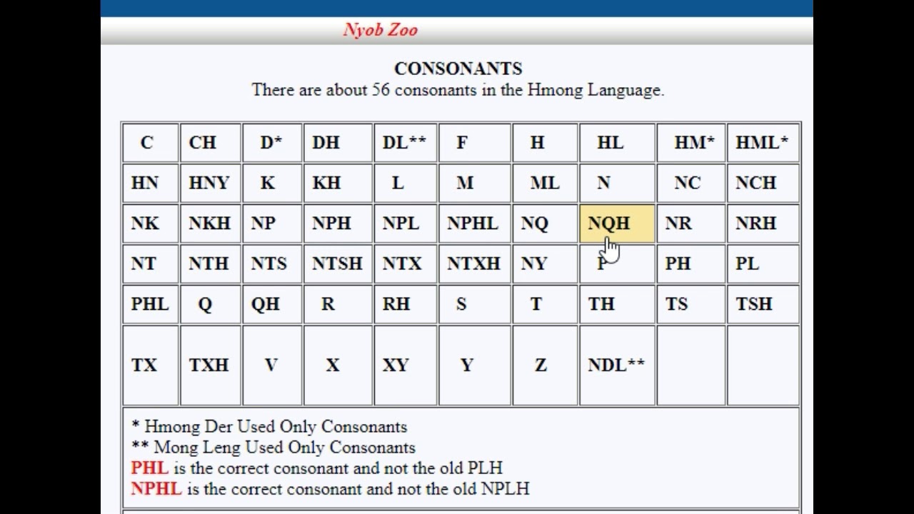 Review the Hmong consonants pronunciation
