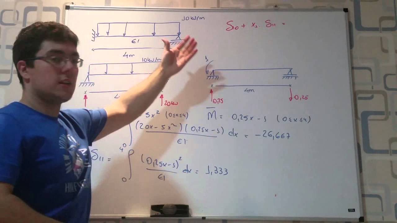 Método das Forças - Viga Hiperestática engastada e apoiada