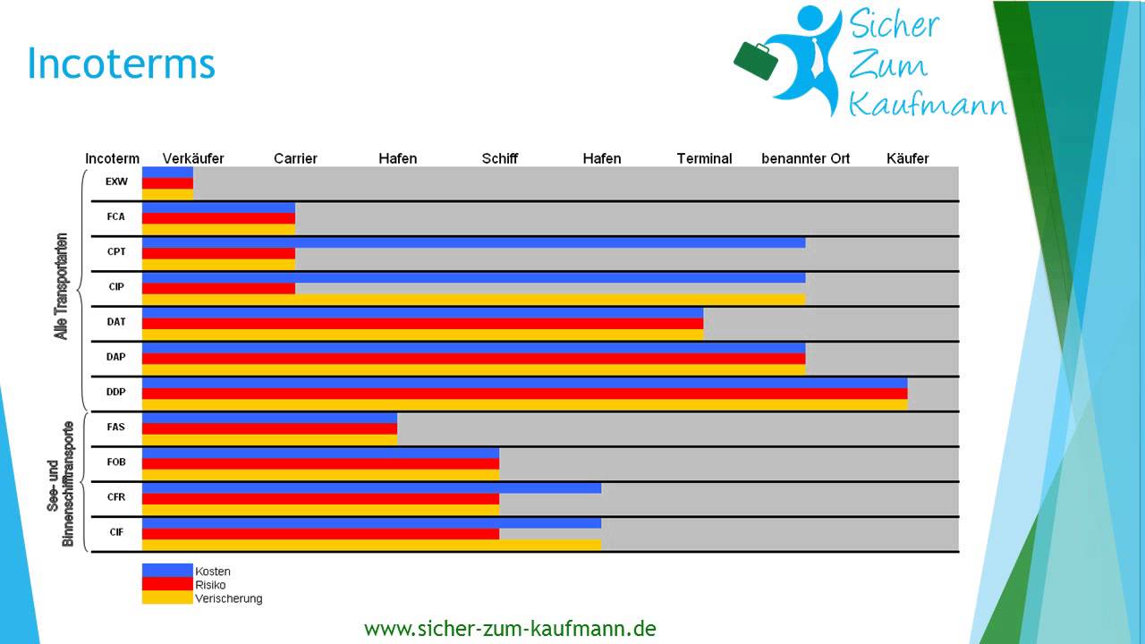 Incoterms