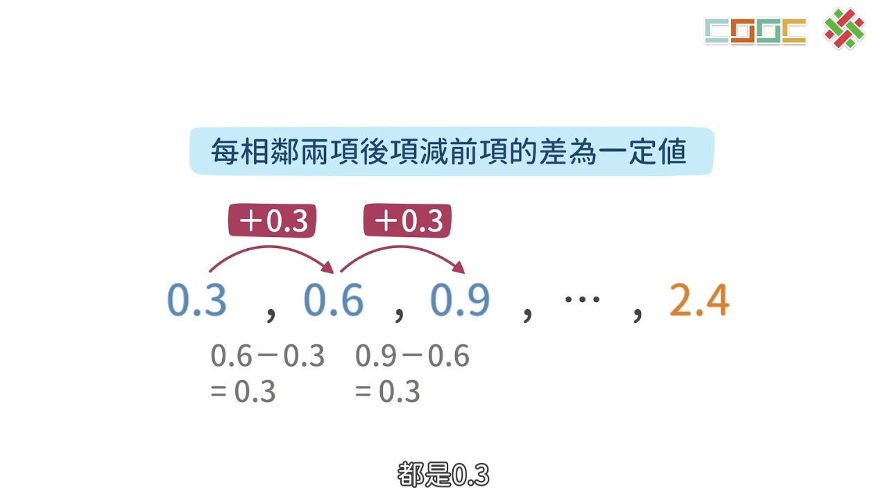 【觀念】數列、等差數列、等比數列