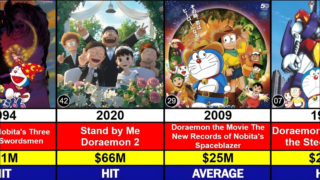 Doremon All Movie Collection List [ 1980 - 2025 ] [ Hit and Flop ] Complete List #doremon