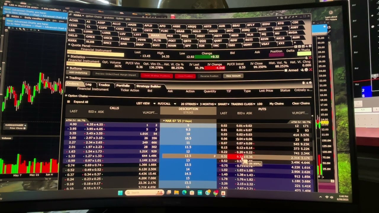 MARA sell $12.50 put February 28, 2025