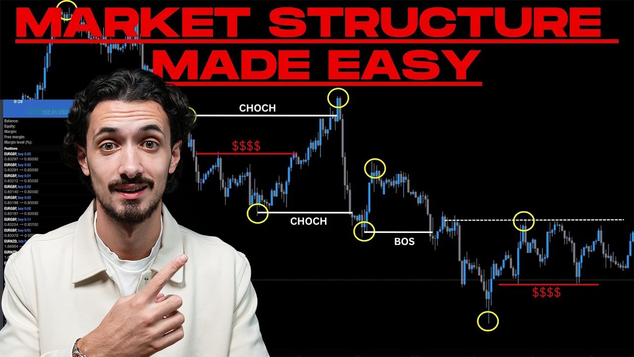 The Market Structure Strategy Explained (2026) | Full Breakdown