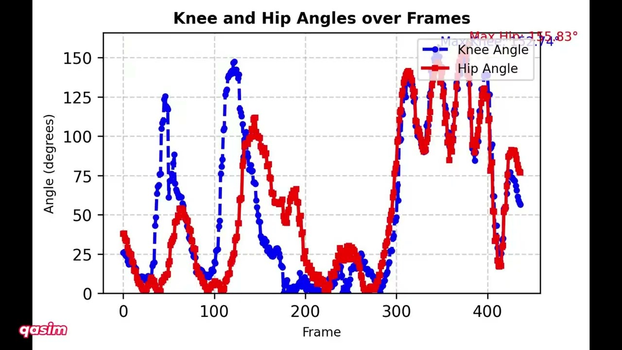 Hip and Knee Joints 2D Angles in Real-time-Front Full + Double Front Tuck