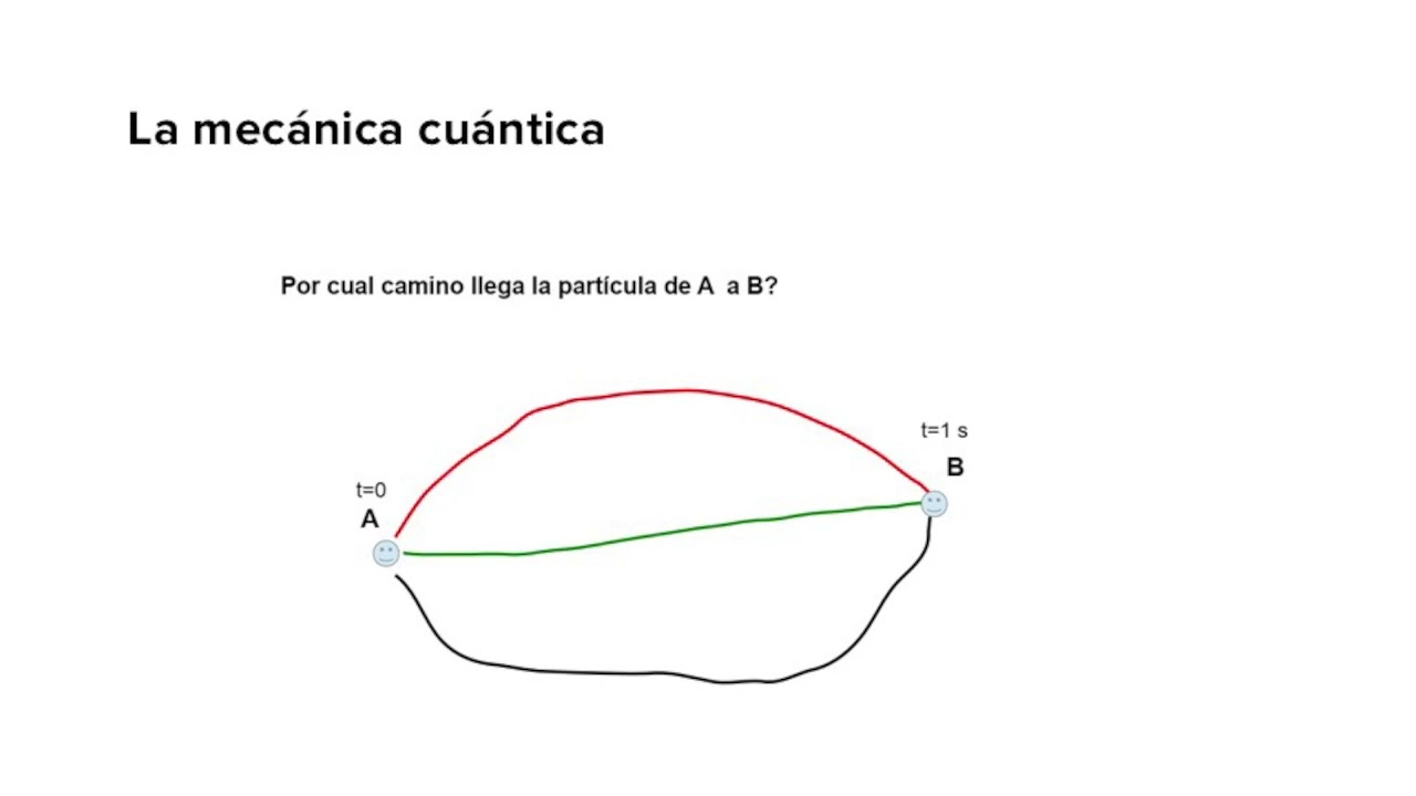 Computación con sistemas cuánticos
