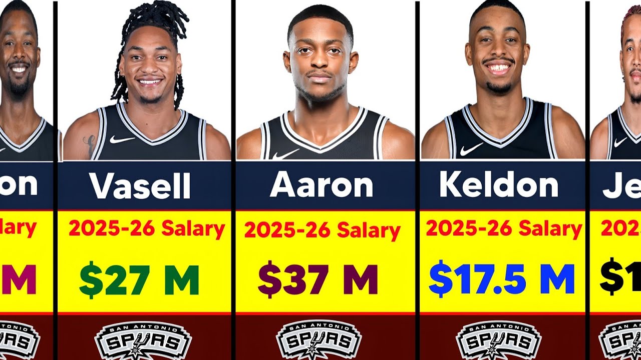 2025-26 Salary : San Antonio Spurs New Lineup Roster 