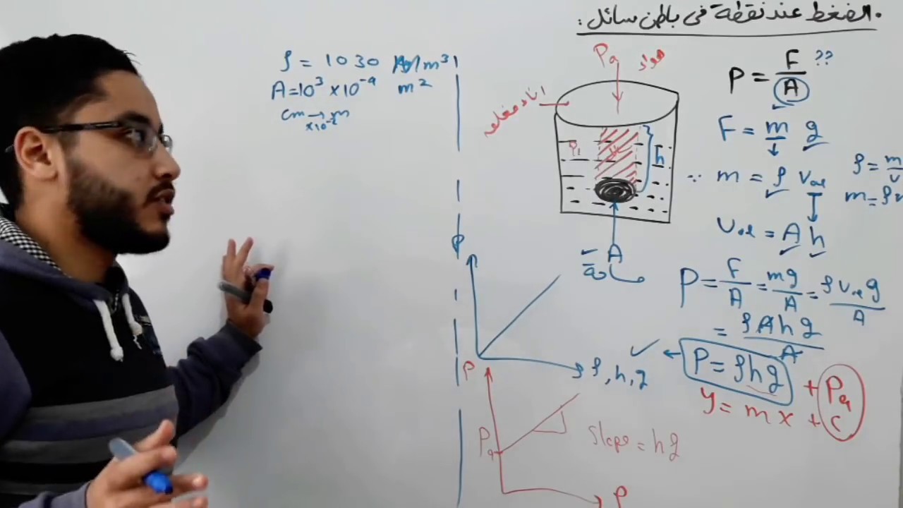 الضغط عند نقطة فى باطن سائل - فيزياء الصف الثانى الثانوى ترم تانى 3 | العبقرى