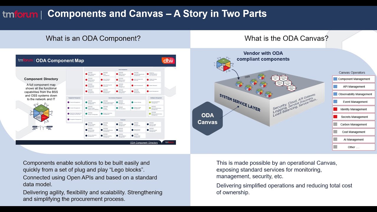 ODA Canvas introductory video