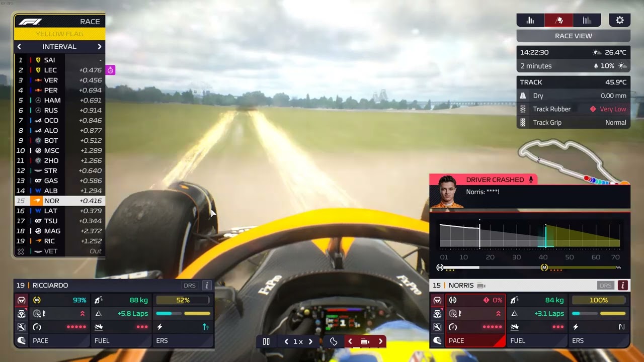 My luck broke the F1 Manager 22 Game