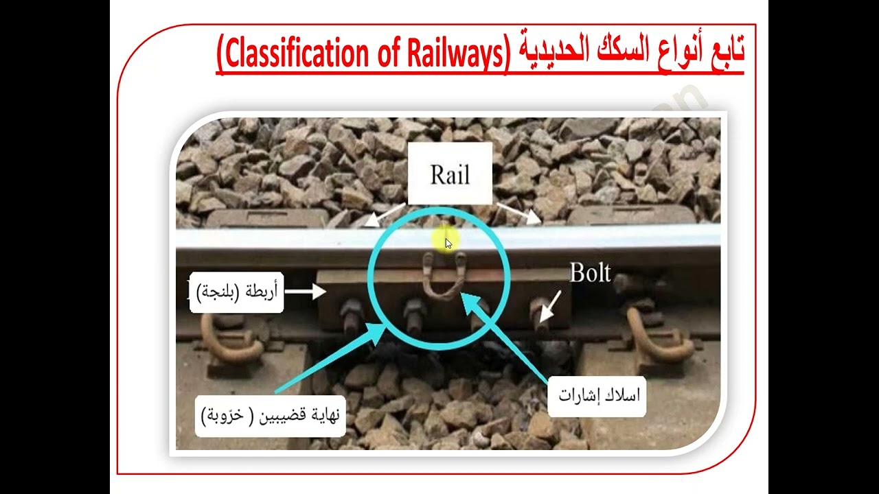 المحاضرة السادسة انواع السكك
