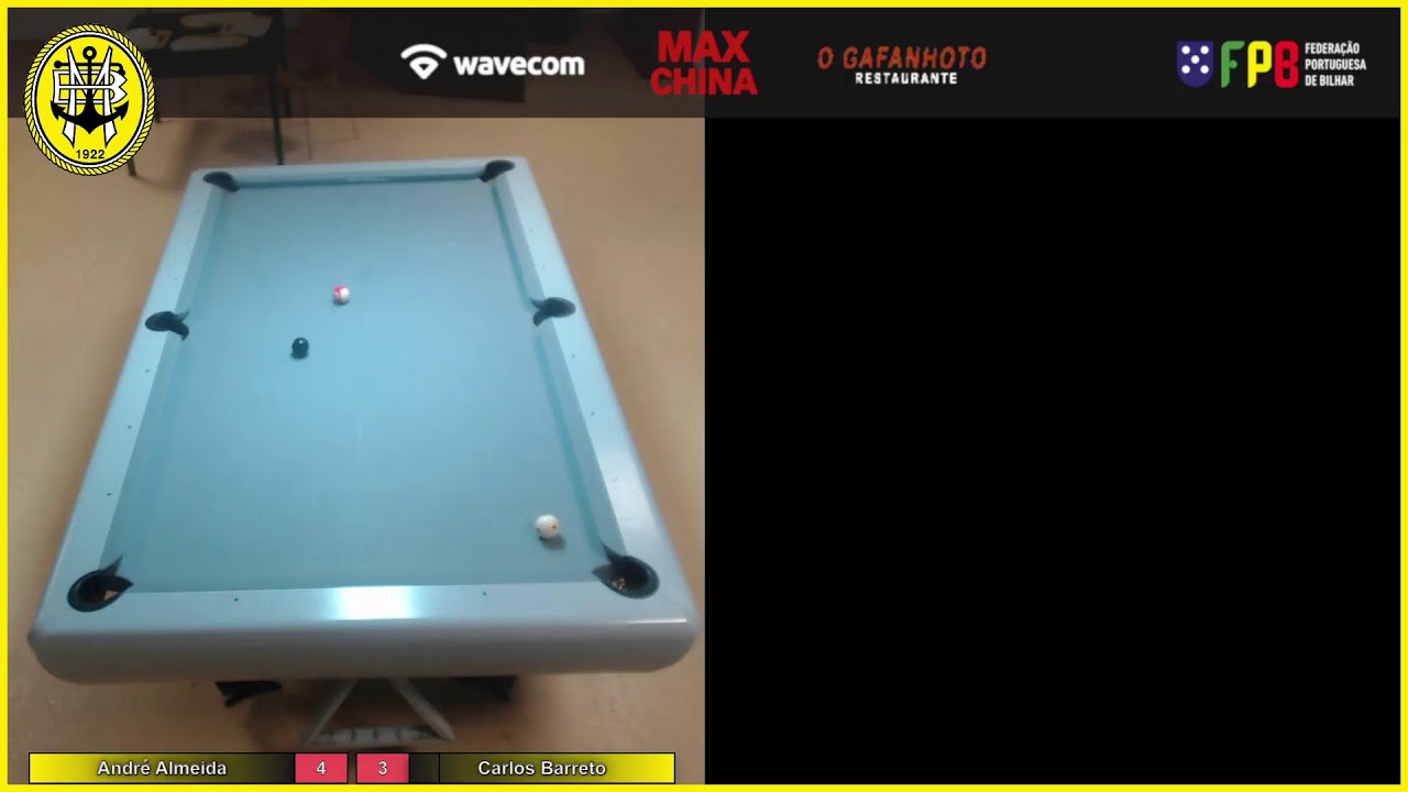 III Open Pool Português - Aveiro (Quadro Final)