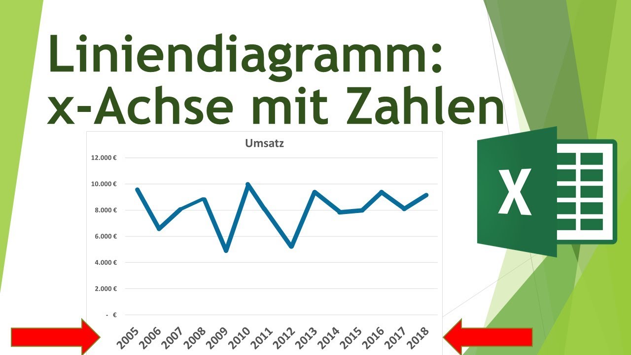 x-Achse mit Zahlen im Liniendiagramm in Excel beschriften