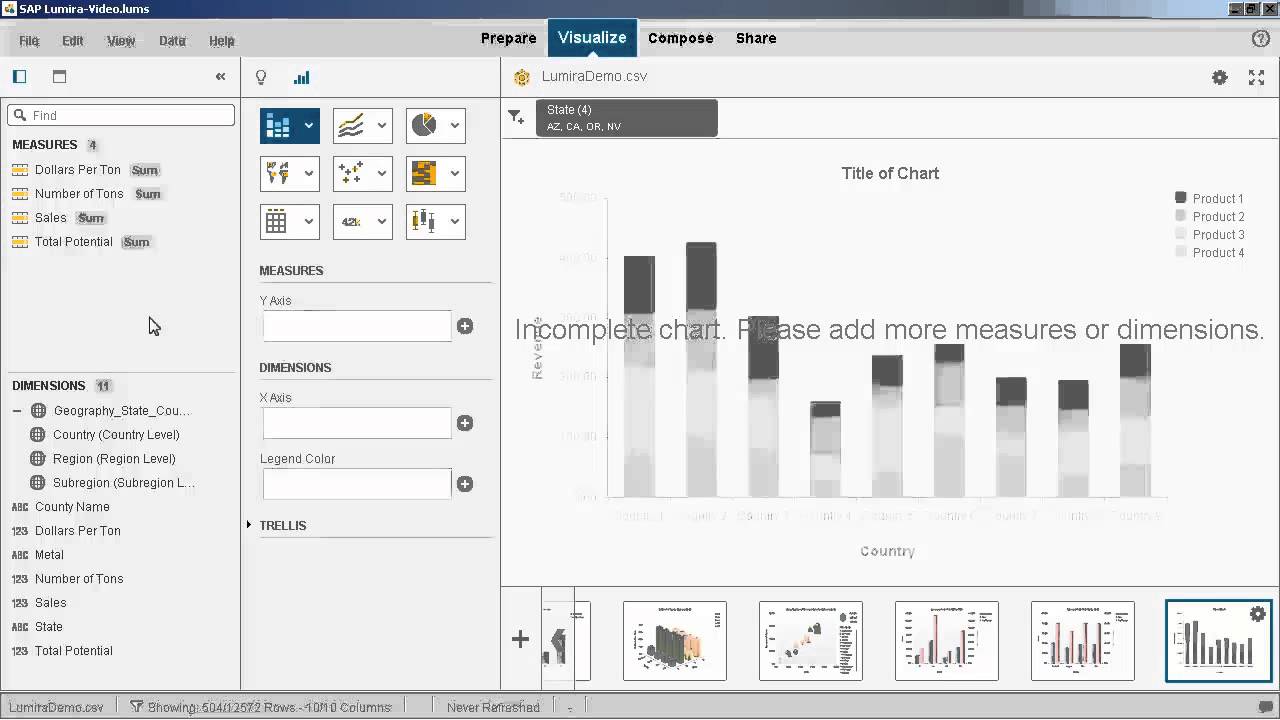 SAP Lumira Demo