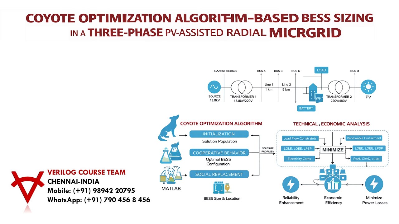 COYOTE OPTIMIZATION ALGORITHM–OPTIMAL BESS SIZING IN A THREE-PHASE PV-ASSISTED RADIAL MICROGRID