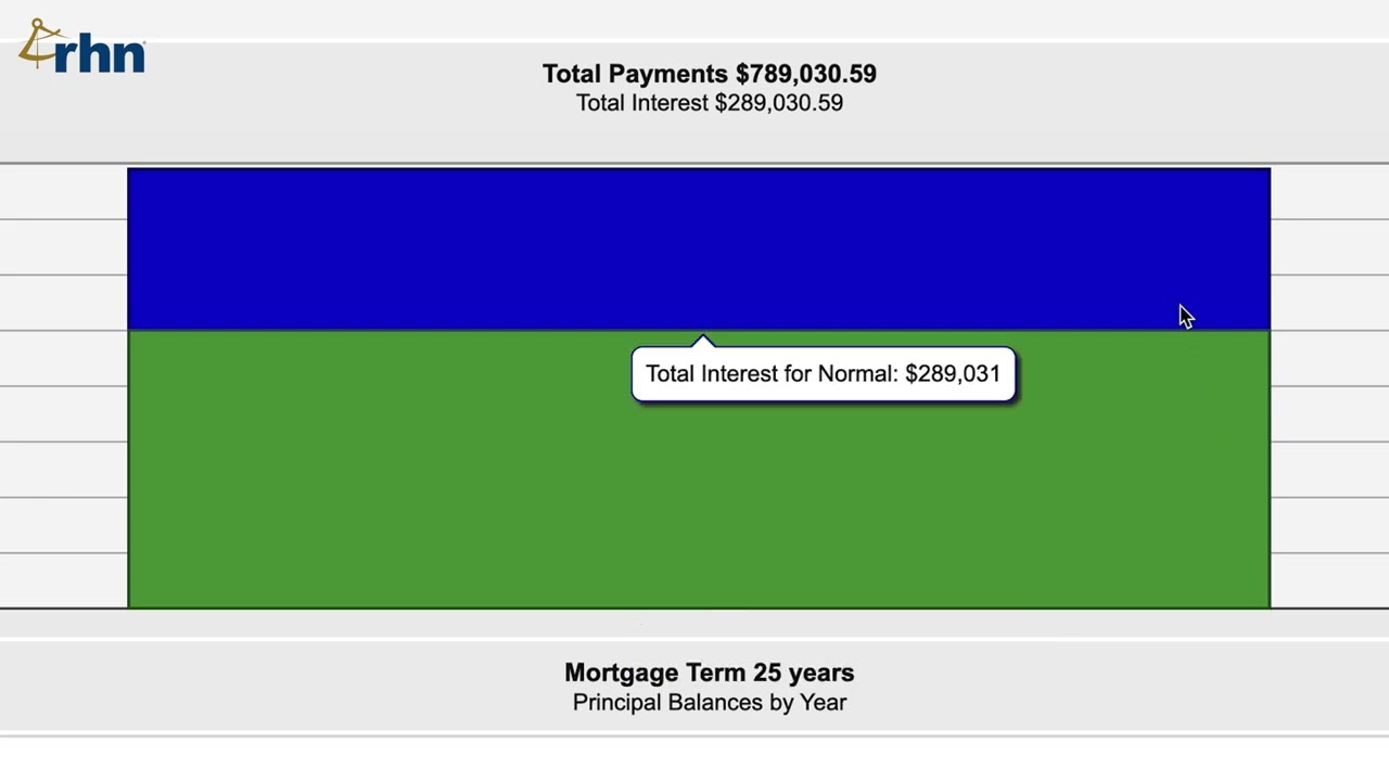 How to Use the Mortgage Calculator (Canadian) | RHN Calculator Tutorial #3