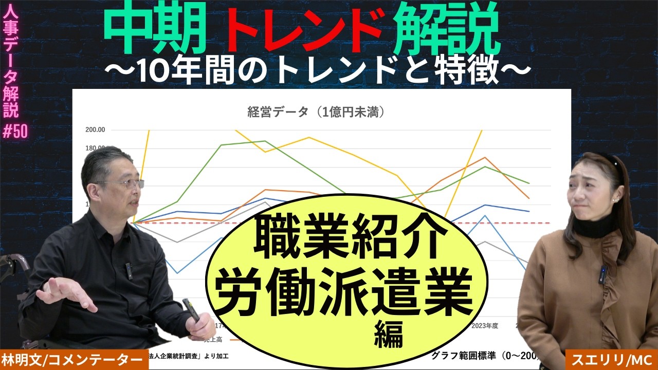 「中期トレンド解説（職業紹介・労働派遣業編）」【データ解説】（第49回）