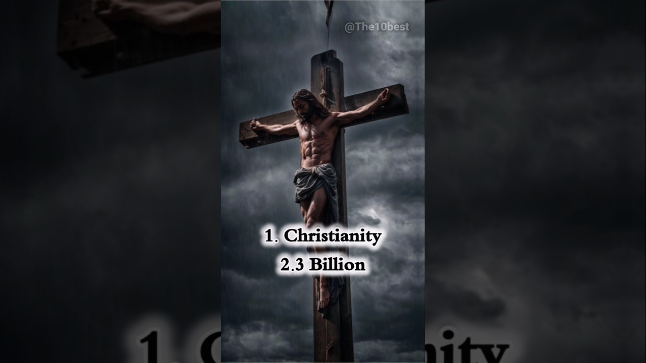 Top 10 Most popular religions in the world 2025 #islam #hinduism #christianity