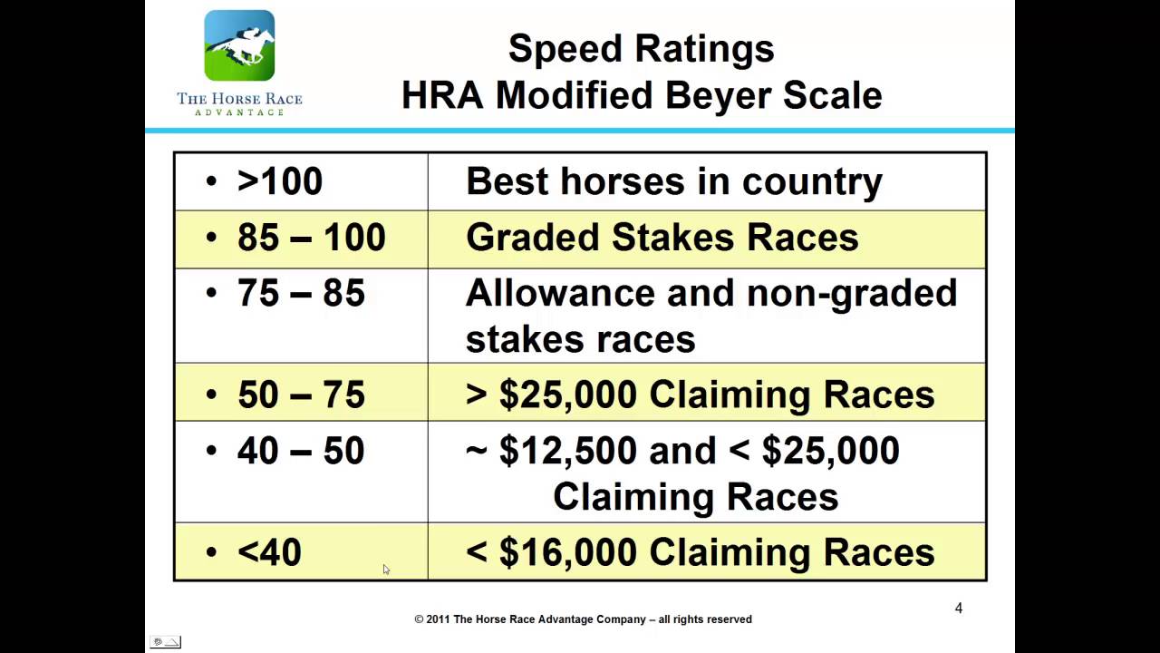 HC5SpeedRatings BeyerRatings23Mar2012